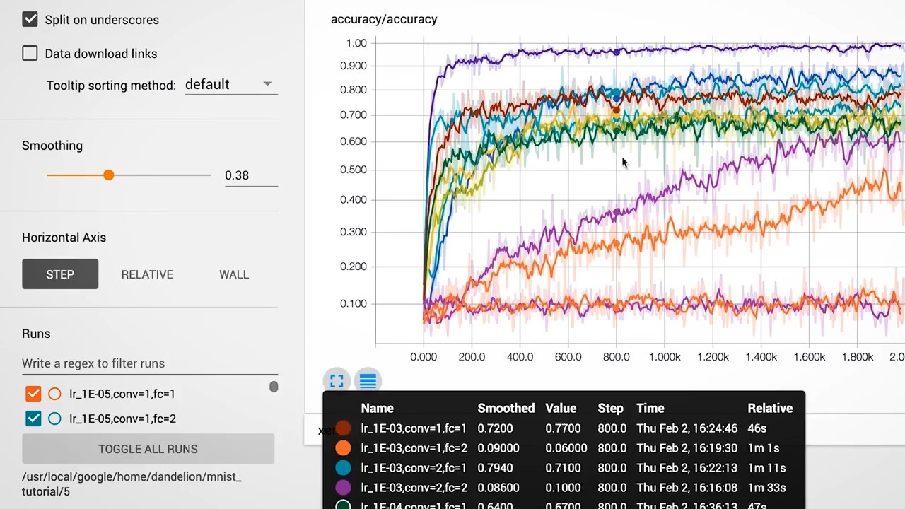 Google выпустила TensorFlow 1.0 - 3
